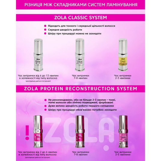 ZOLA Pink Набір для ламінування Brow&Lash Protein Reconstruction System 20748 фото