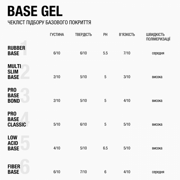 ADORE Rubber Base 15ml 53050 фото