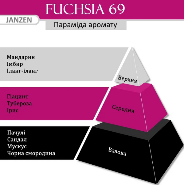 JANZEN Гель для душу 250 ml Fuchsia 69 105813 фото