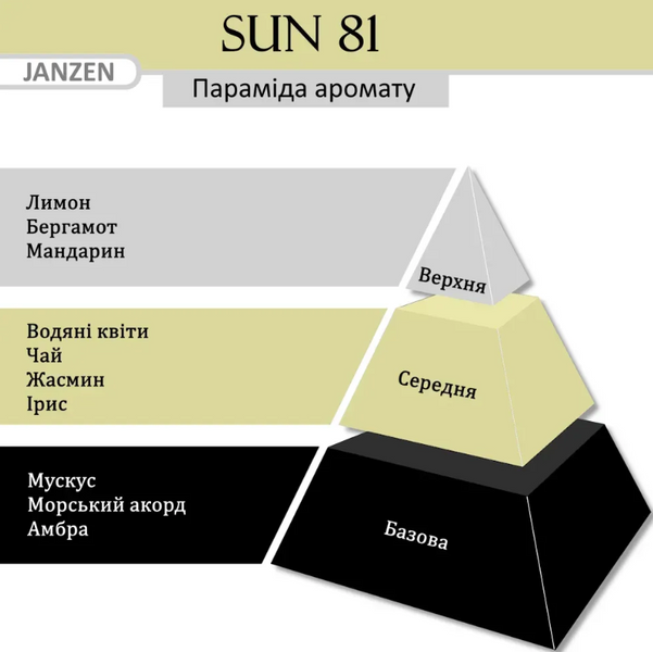 JANZEN Гель для душу 250 ml Sun 81 105814 фото