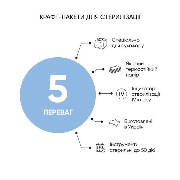 MicroSTOP WHITE Крафт-пакети з індикатором 4 класу 100&times;200 мм, 100 шт 34296 фото