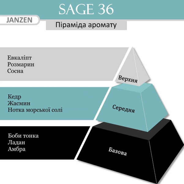 JANZEN Гель для душу Sage 36, 250 мл 118266 фото
