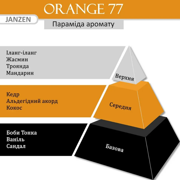 JANZEN Гель для душу 250 ml Orange 77 105885 фото