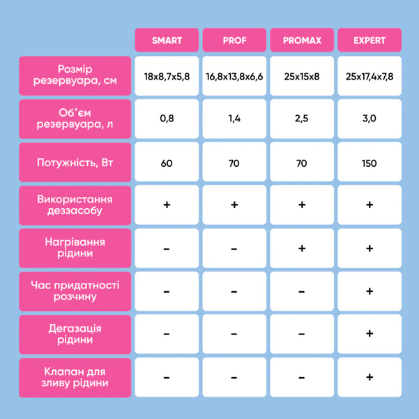 MicroSTOP Ультразвукова мийка MU-EXPERT 113214 фото