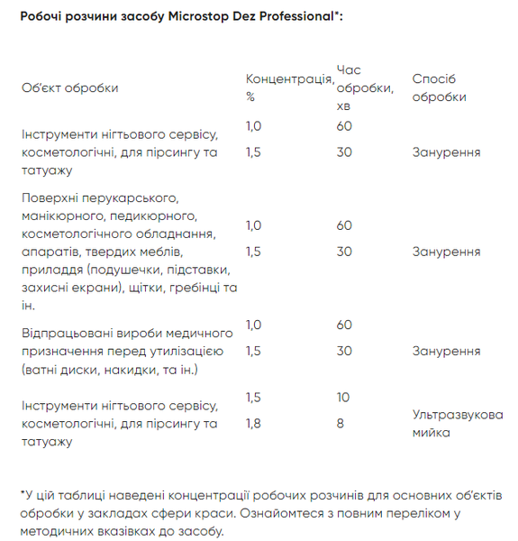 MicroSTOP Засіб дезінфекціїний Dez Professional Дезекон 1000 мл 63219 фото