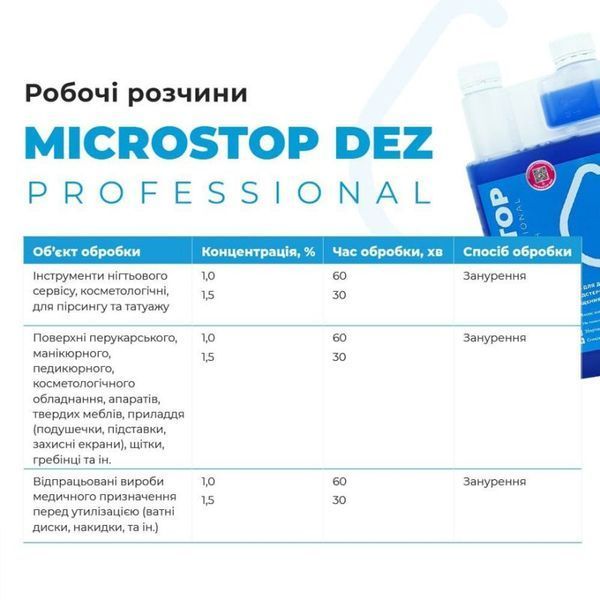 MicroSTOP Засіб дезінфекціїний Dez Professional Дезекон 1000 мл 63219 фото