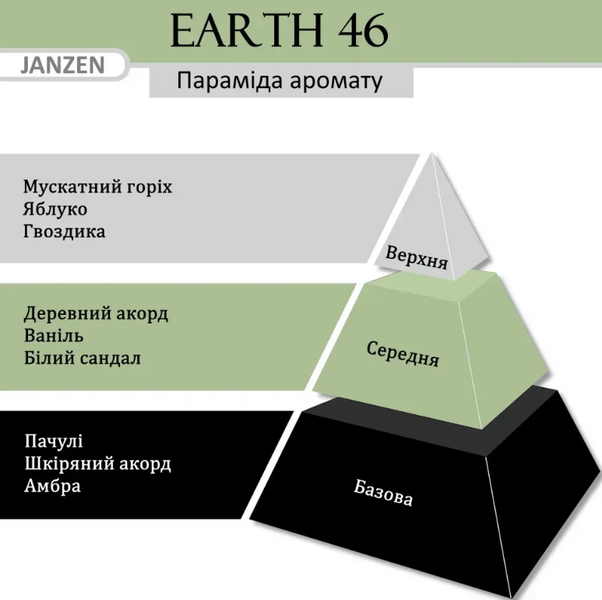 JANZEN Піна для душу 200 ml Earth 46 105794 фото
