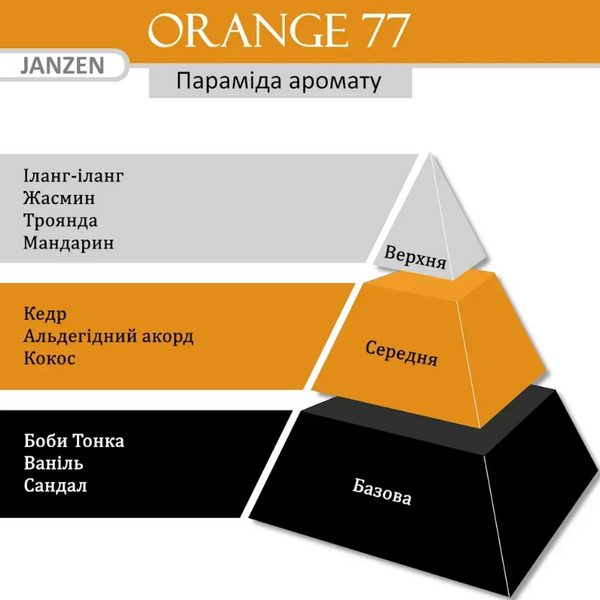 JANZEN Піна для душу Orange 77, 200 мл 105797 фото
