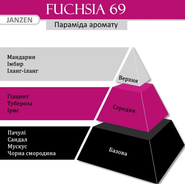 JANZEN Лосьйон для тіла Fuchsia 69, 250 мл 118274 фото