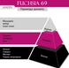 JANZEN Лосьйон для тіла Fuchsia 69, 250 мл 118274 фото 2